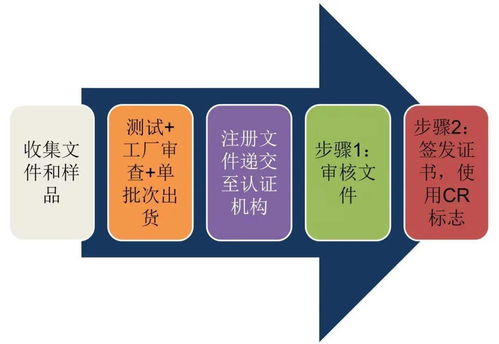技貿(mào)破冰與筑籬 東盟技貿(mào)咨詢服務(wù)之越南電子電氣產(chǎn)品篇——?？藗愃闺姎獾膶?shí)踐與啟示