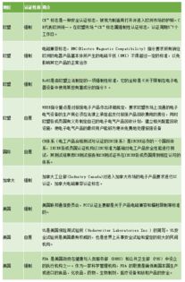 電子煙行業(yè)須知的七大認(rèn)證與銷售代理合規(guī)指南